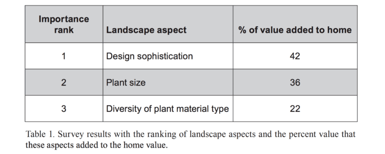 curb appeal ideas landscaping assets