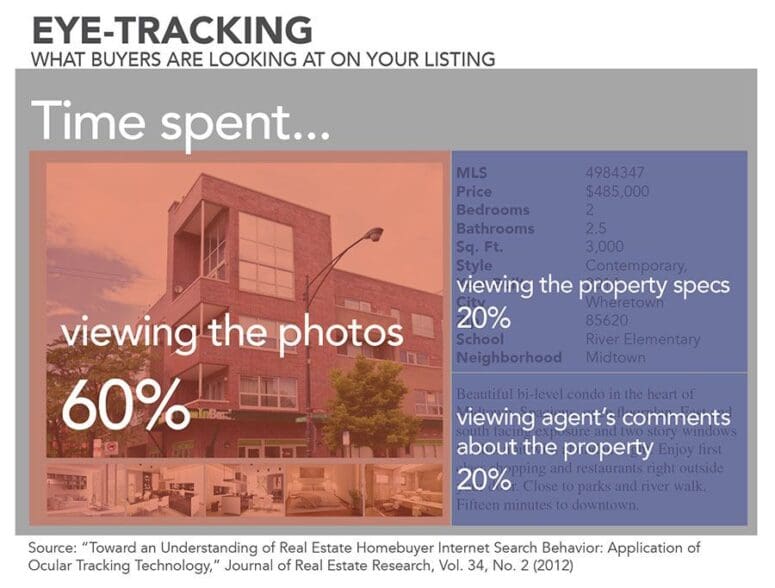 real estate listings inforgraphic
