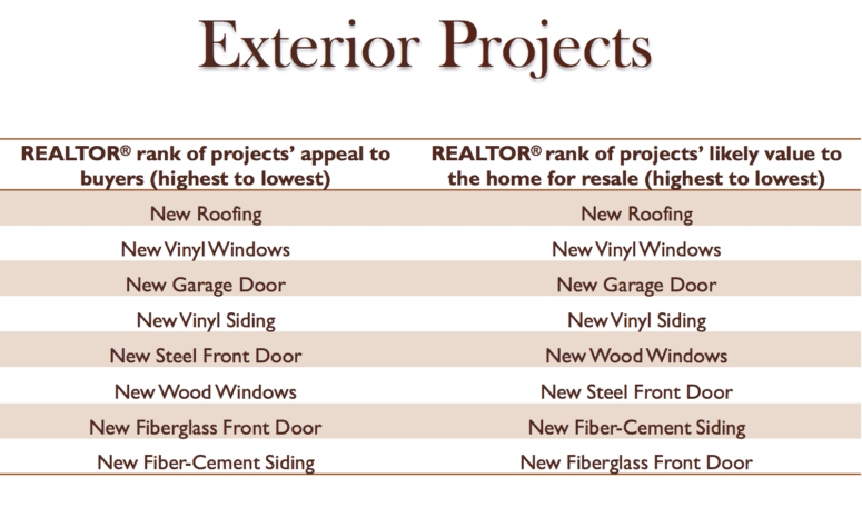 NAR brick house curb appeal exterior projects