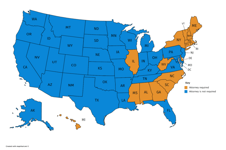 State by State Real Estate Attorney