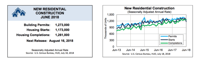 housing market predications new residential construction