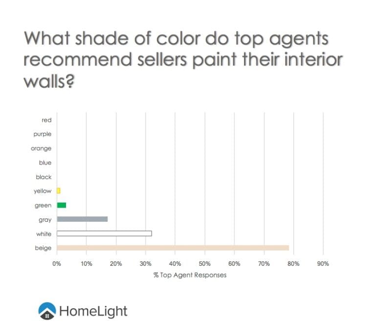 home-staging-paint-colors