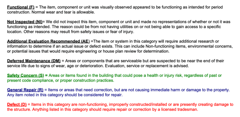 Codes abbreviations explained in home inspection report.