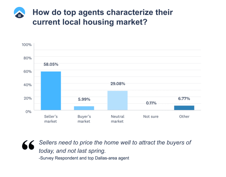 A slide explaining the spring home-selling season.