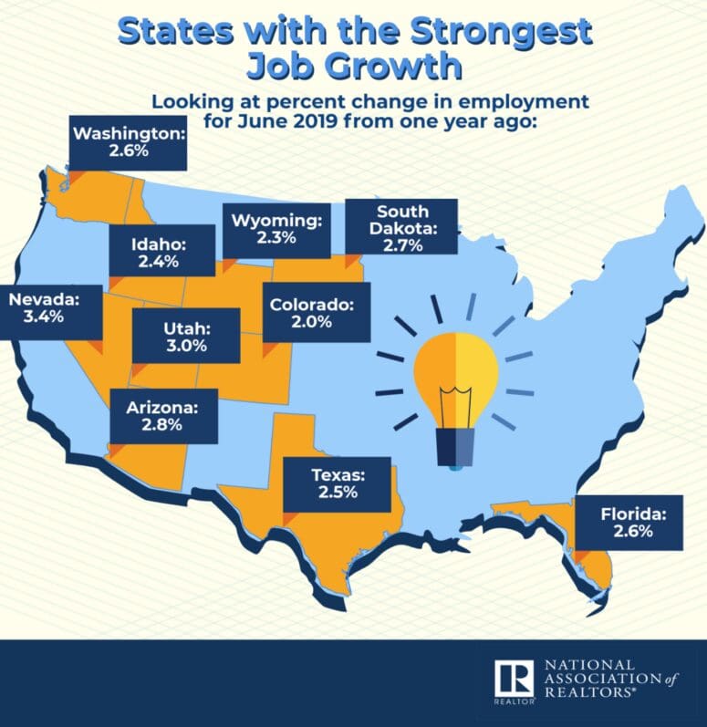 real estate property value- job growth