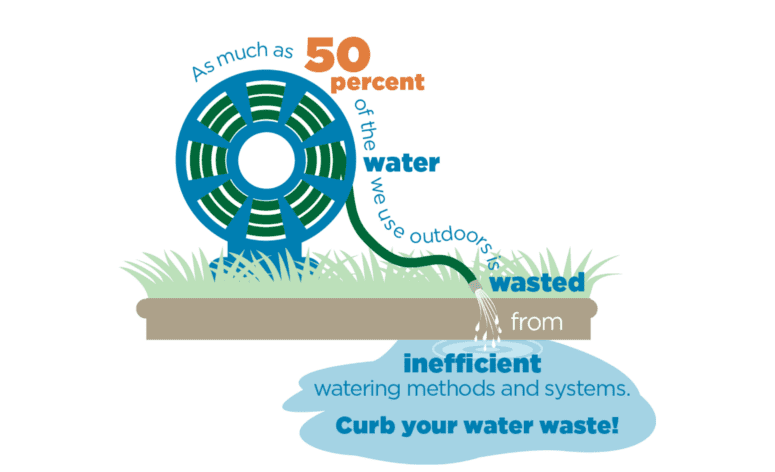 An infographic showing how desert curb appeal is beneficial.