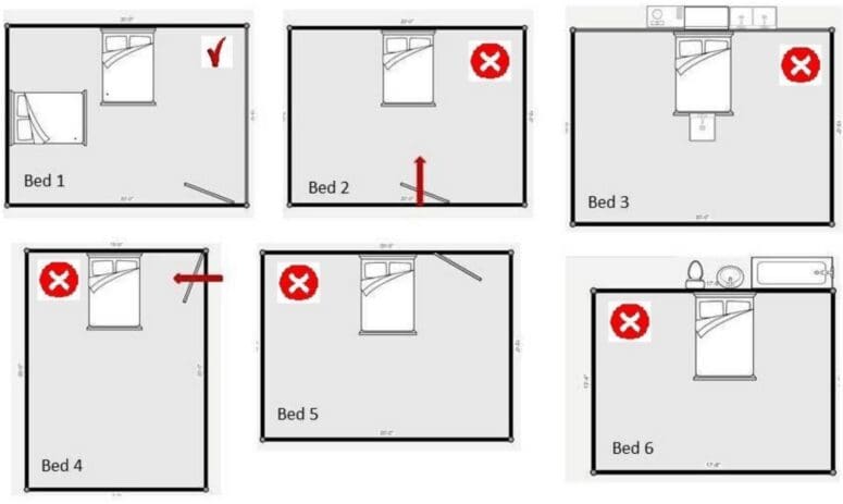 A diagram showing how feng shui can help sell your house fast.