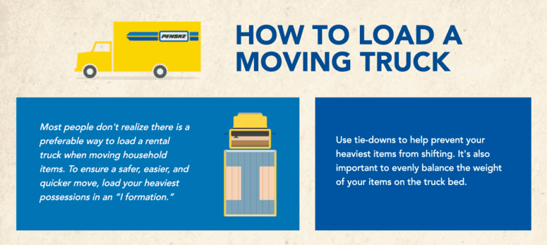 An infographic used to explain moving hacks.