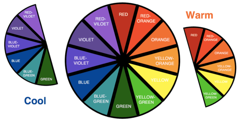 A chart used for home staging colors.