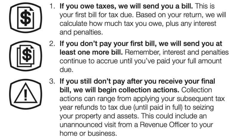 An IRS infographic explaining tax liens.