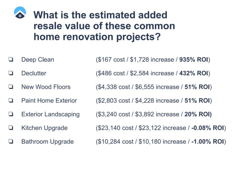 A study showing the resale value of common home renovation projects.