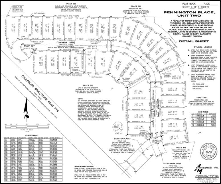 The legend of a plat map.