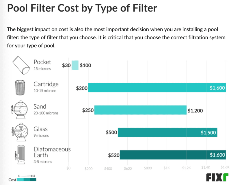 How Much Does Maintaining a Pool Cost, from Clean-Up to Chemicals?
