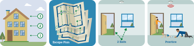 An infographic depicting a fire escape plan to help prevent house fires.