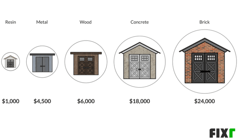 An infographic showing the costs of different shed materials.