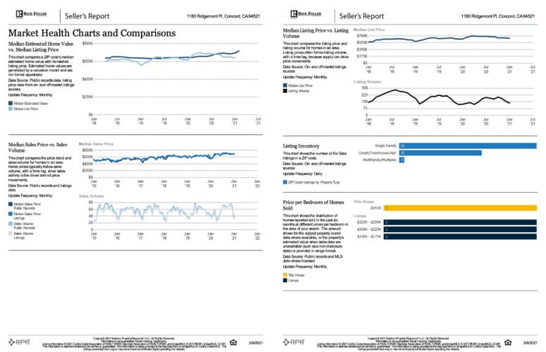 A comparative market analysis with a market report.
