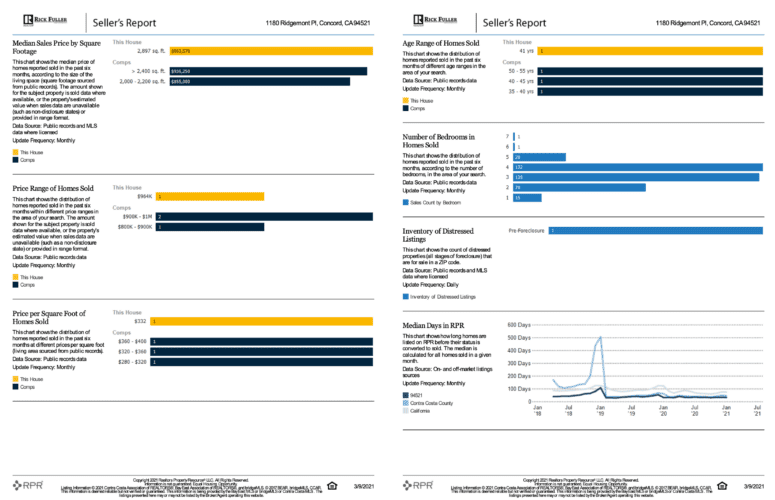 A comparative market analysis with a seller's market report.