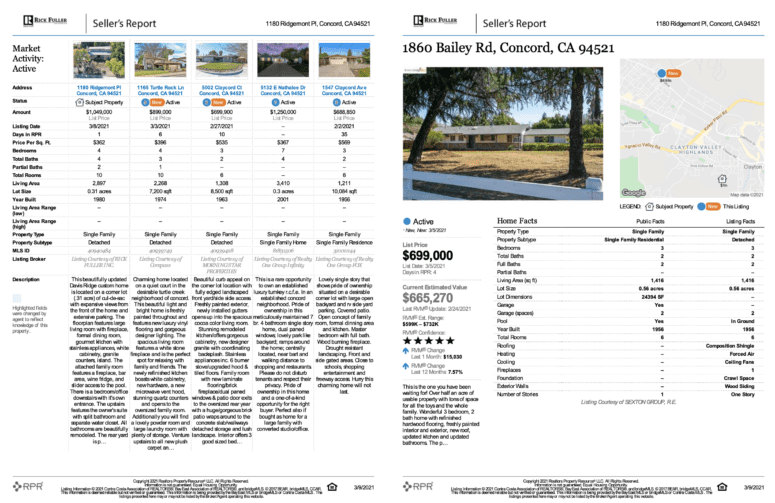 A comparative market analysis with comparable properties.
