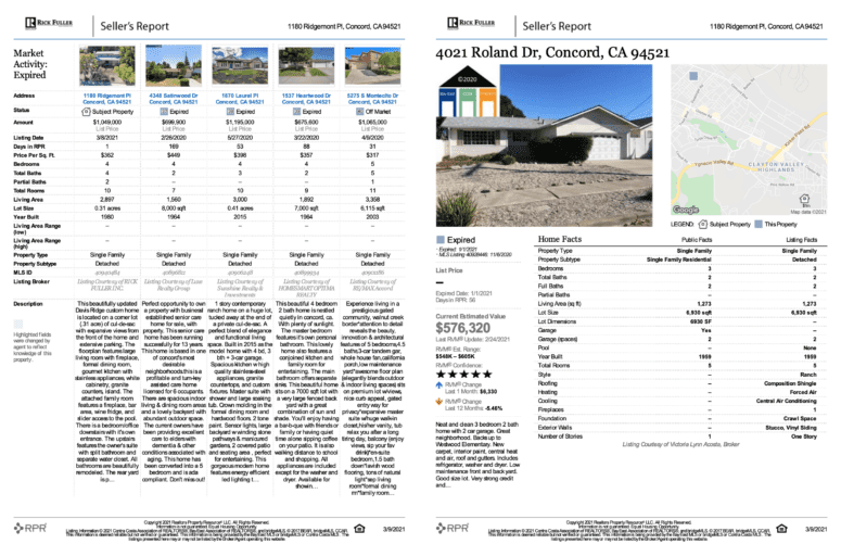 A comparative market analysis with expired properties.