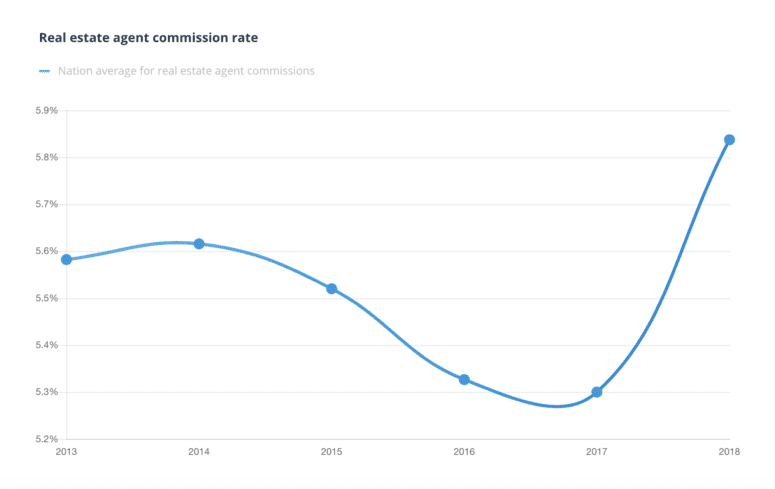 An image depicting who pays for what when selling a house.