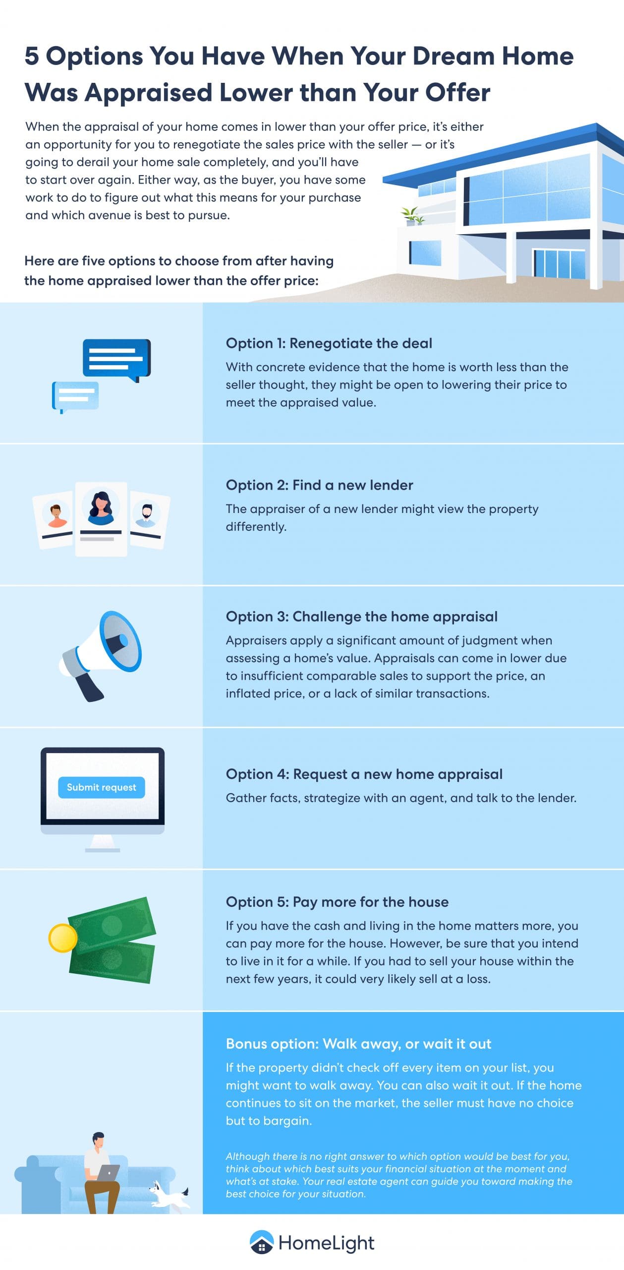 A HomeLight infographic about appraisals that are lower than the offer.