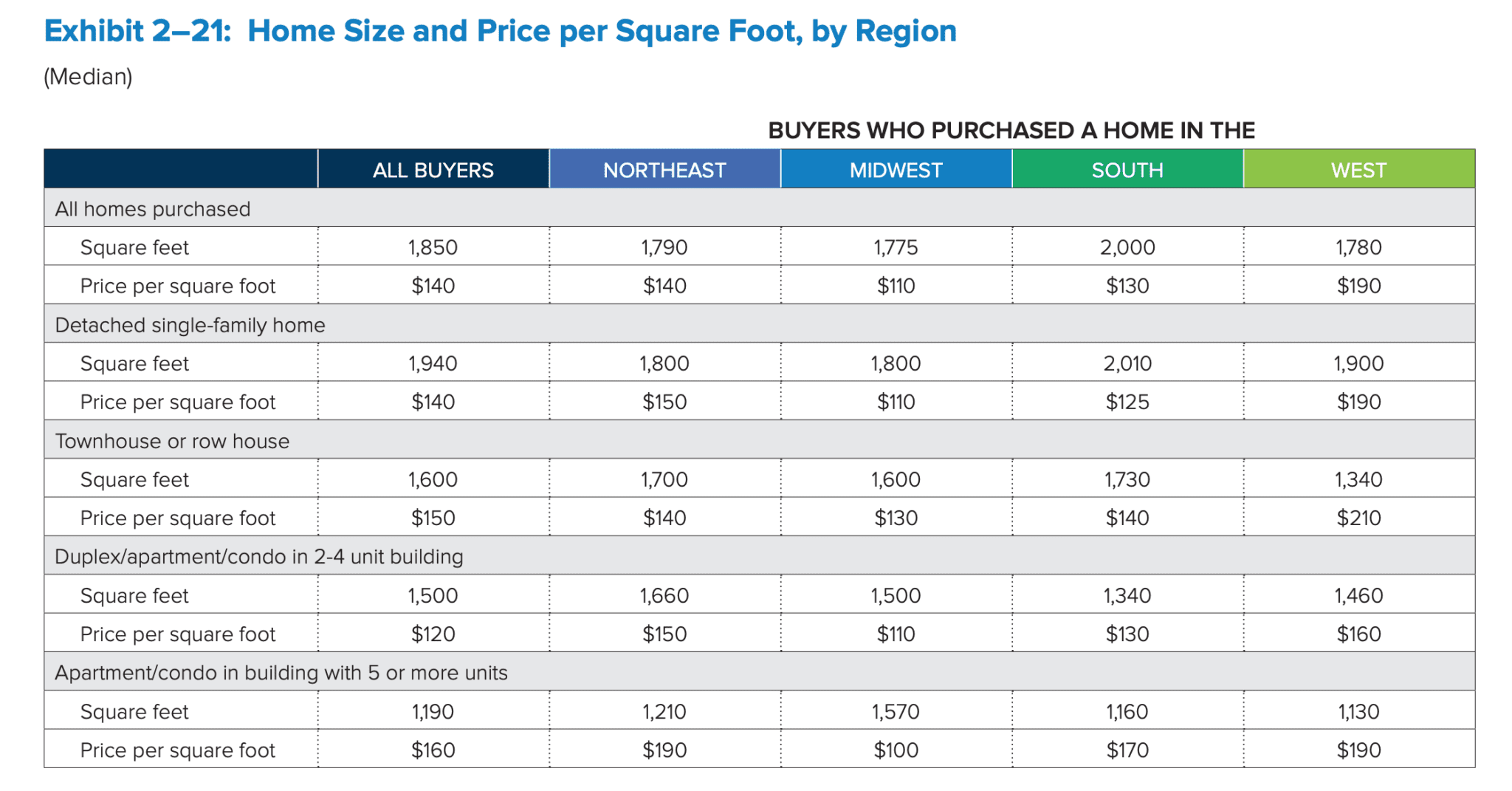 Square Foot Database So What Exactly Is Included in Square Footage? Real Estate Experts Weigh In