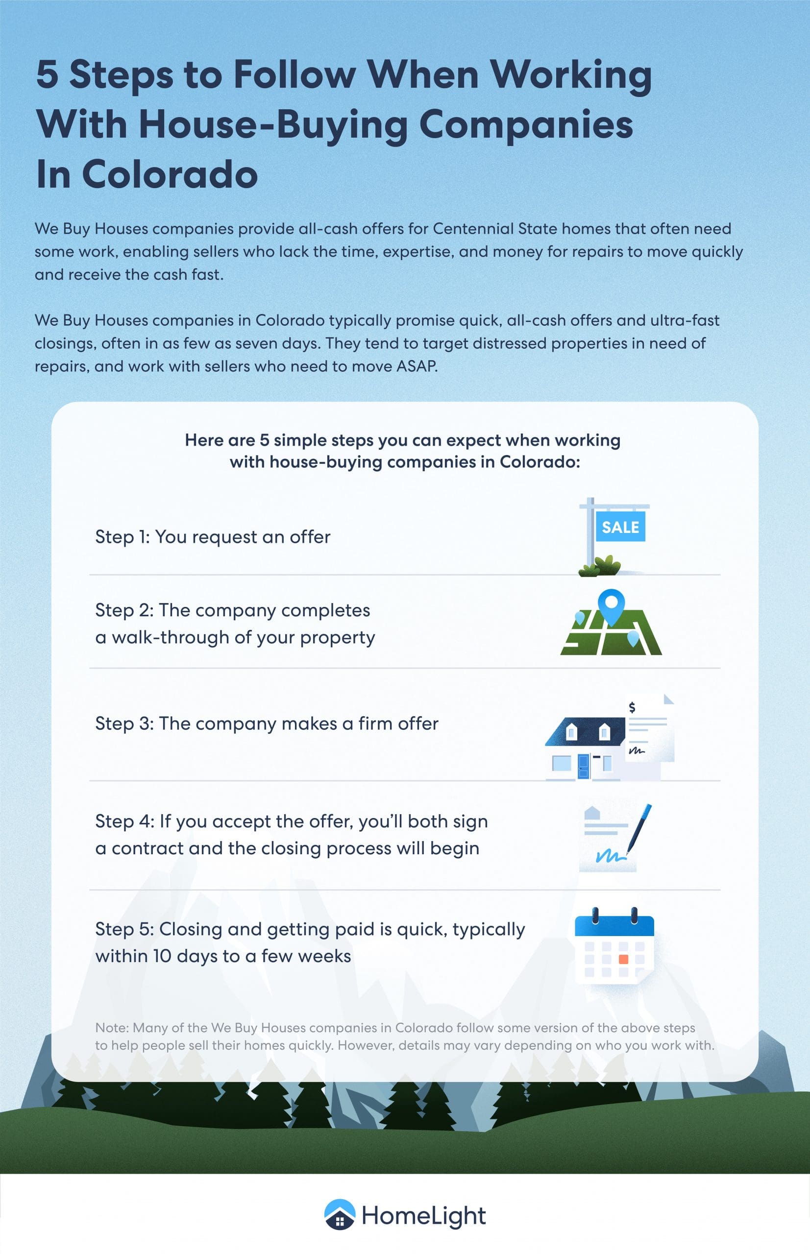 A HomeLight infographic about steps to follow when working with a We Buy Houses company in Colorado.