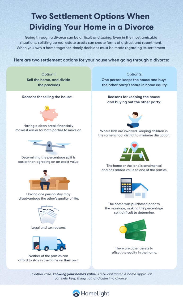 A HomeLight infographic about selling a house in a divorce.
