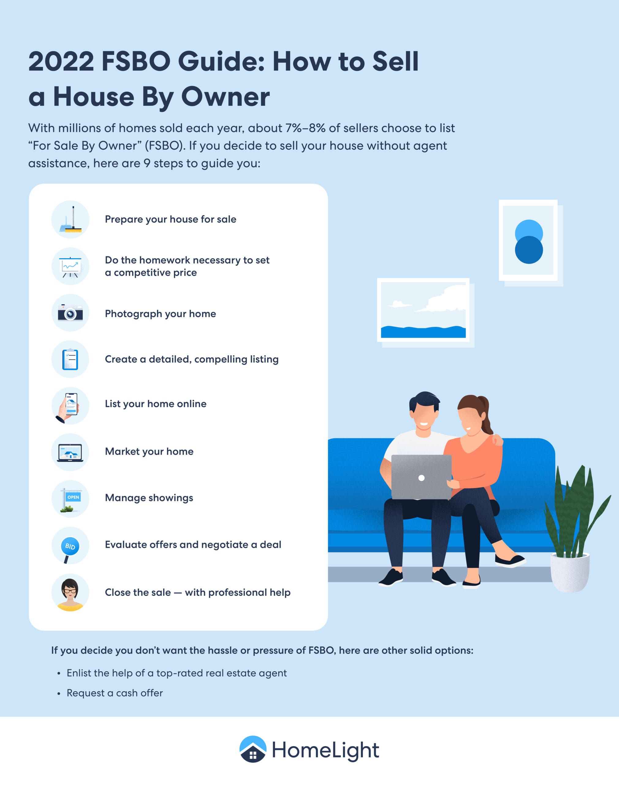A HomeLight infographic about fsbo.