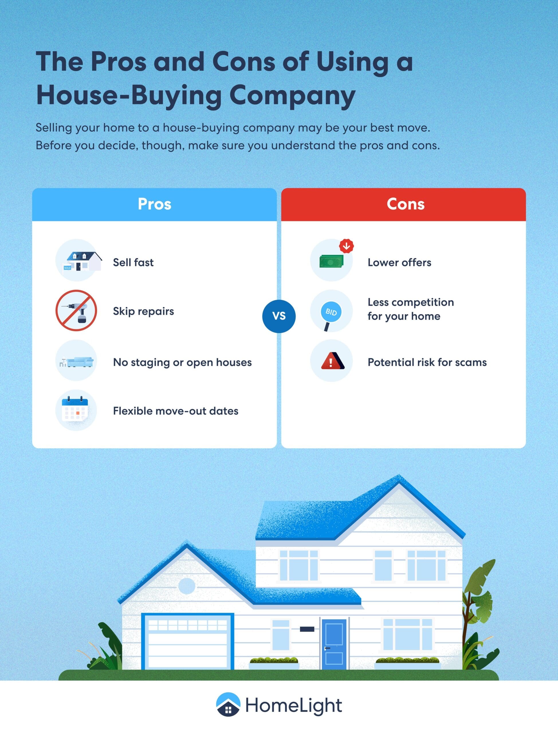 A HomeLight infographic about the pros and cons of house-buying companies.