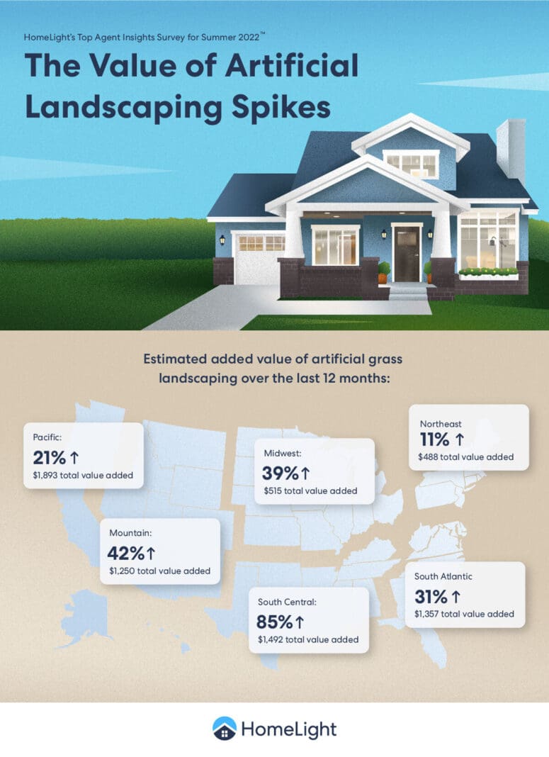 A HomeLight infographic about artificial lawns.