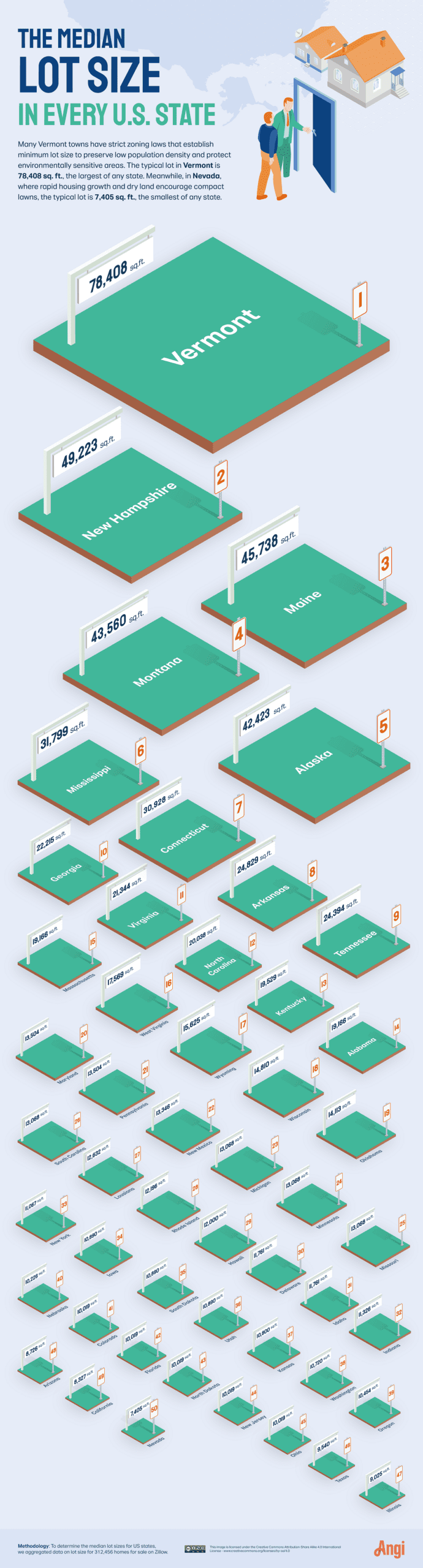 A graphic comparison of the median lot size in every state