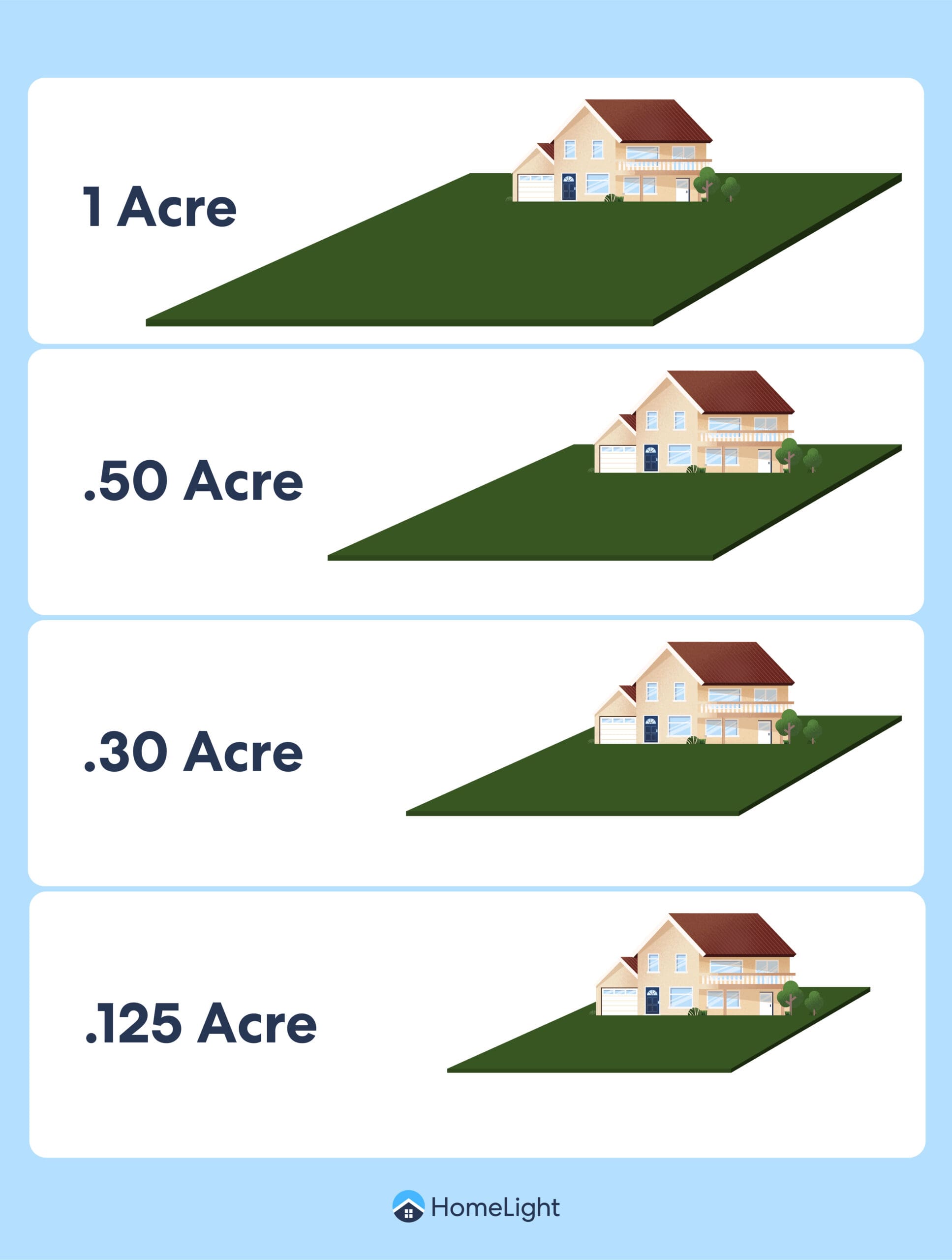 How Big Is An Acre A Guide For Homebuyers How Big Is An Acre A Guide For Homebuyers