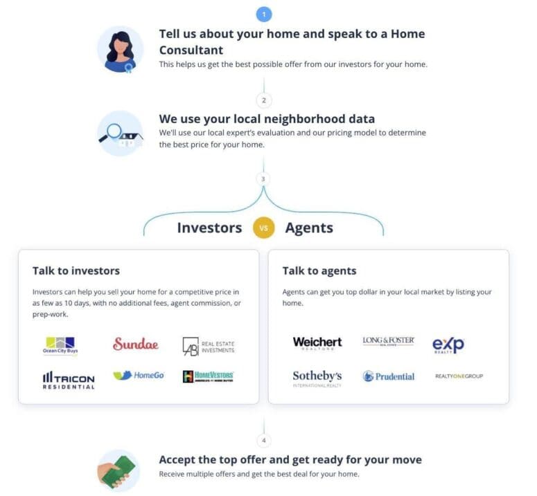 Four easy steps in the Simple Sale process