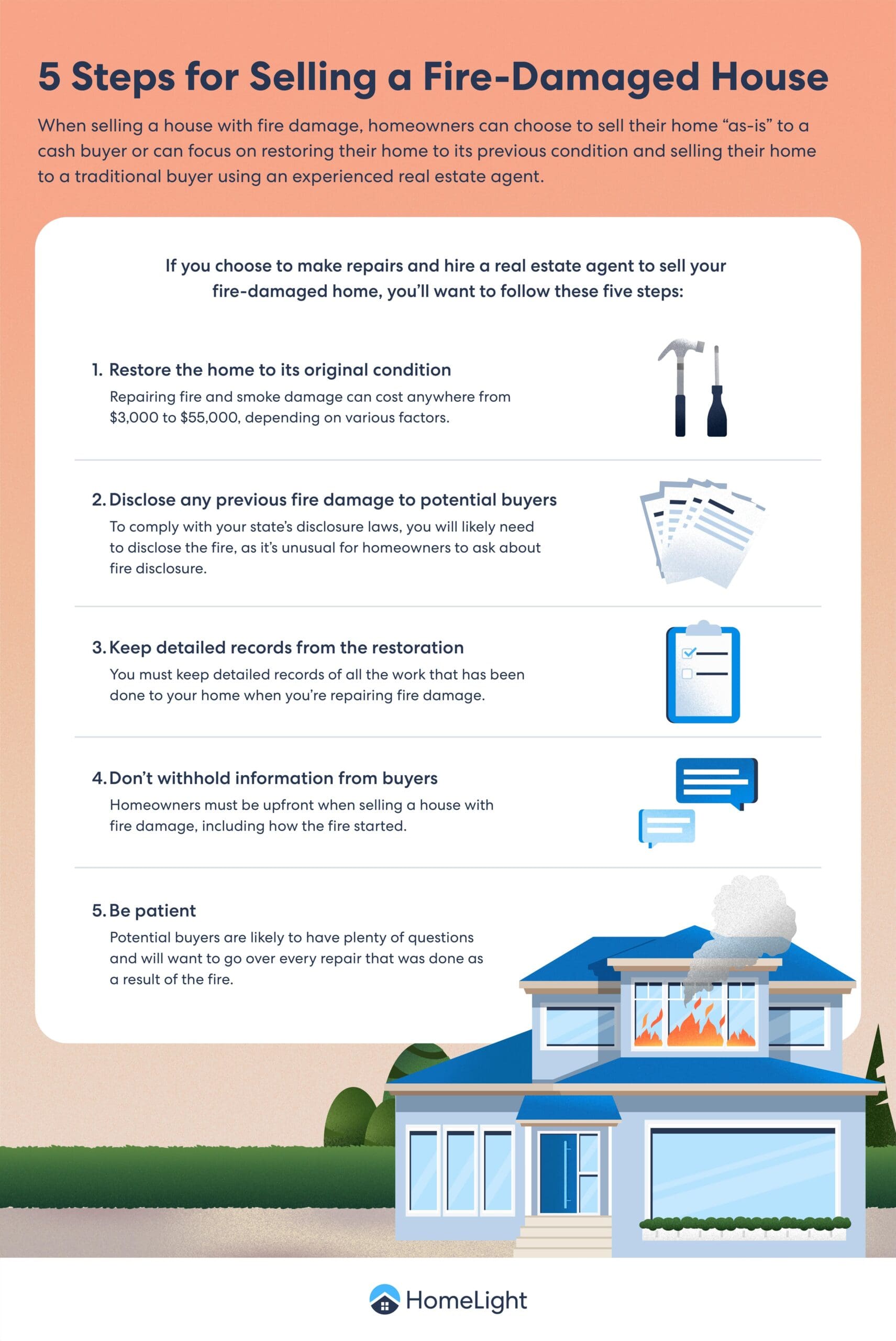 An infographic on the 5 steps for selling a fire-damaged house
