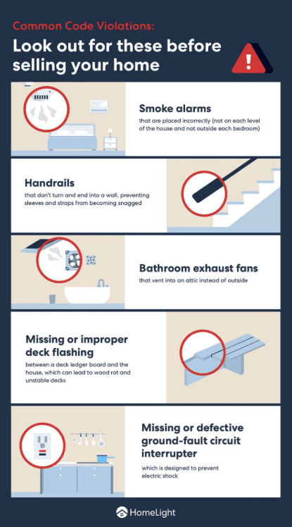 Common Code Violations