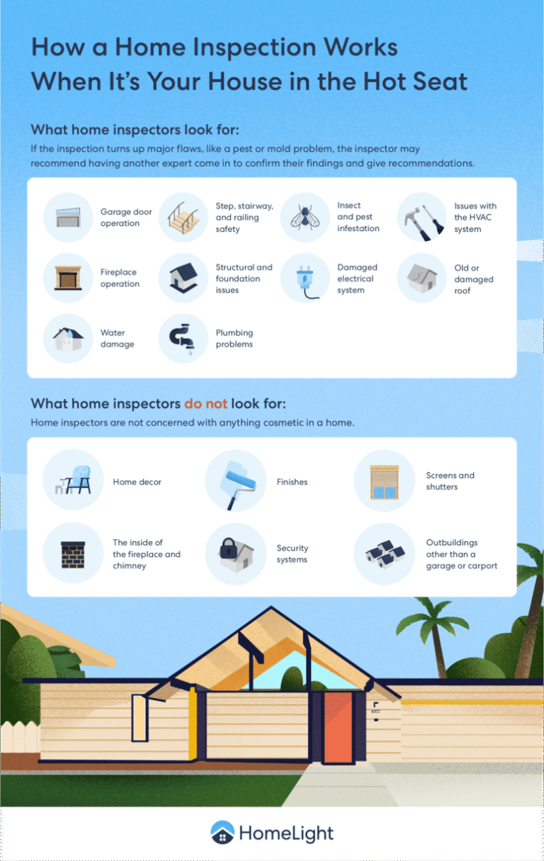 How a Home Inspection Works and How Sellers Can Be Prepared