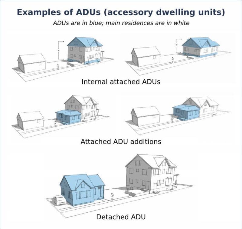 What Is an ADU? A Guide to Accessory Dwelling Units