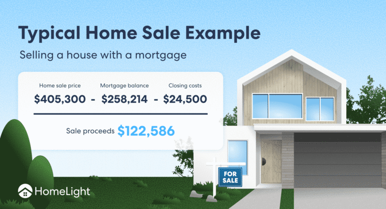 Typical Home Sale