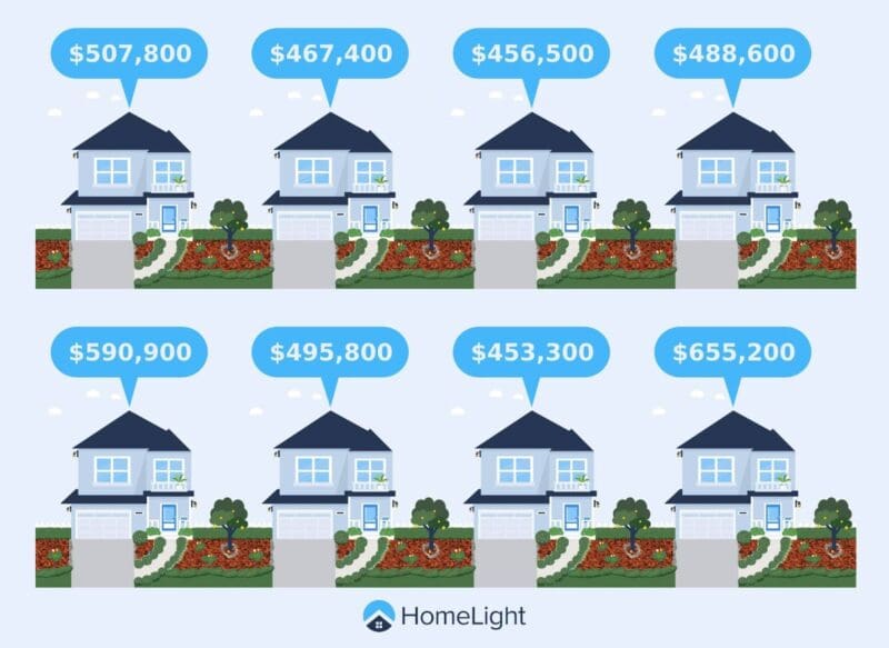Number Housevalues Why Do Home Valuation Websites Differ So Much?
