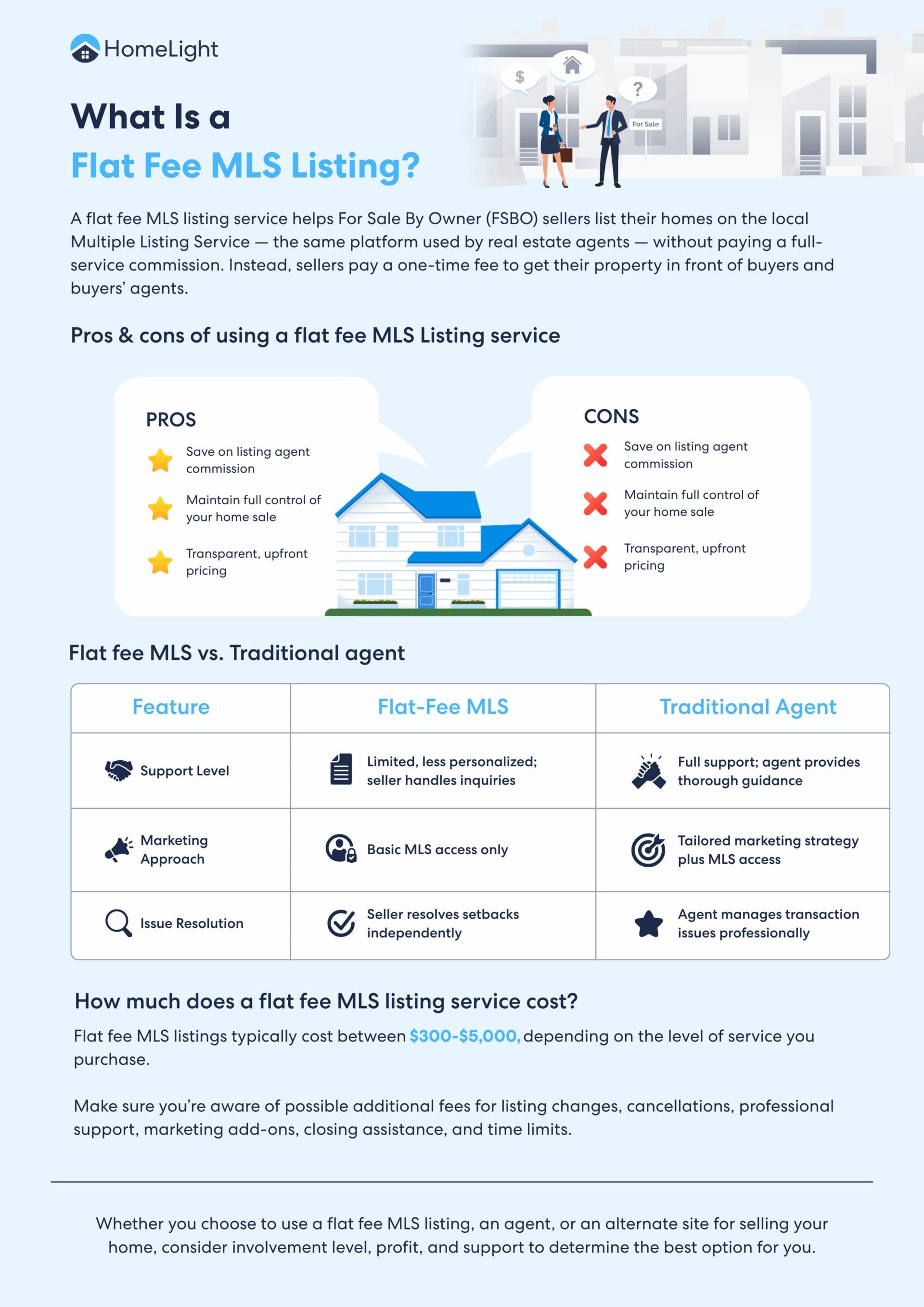 What is a Flat Fee MLS Listing Service and Will it Hurt My Home Sale?
