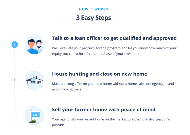 How HomeLight Buy Before You Sell works