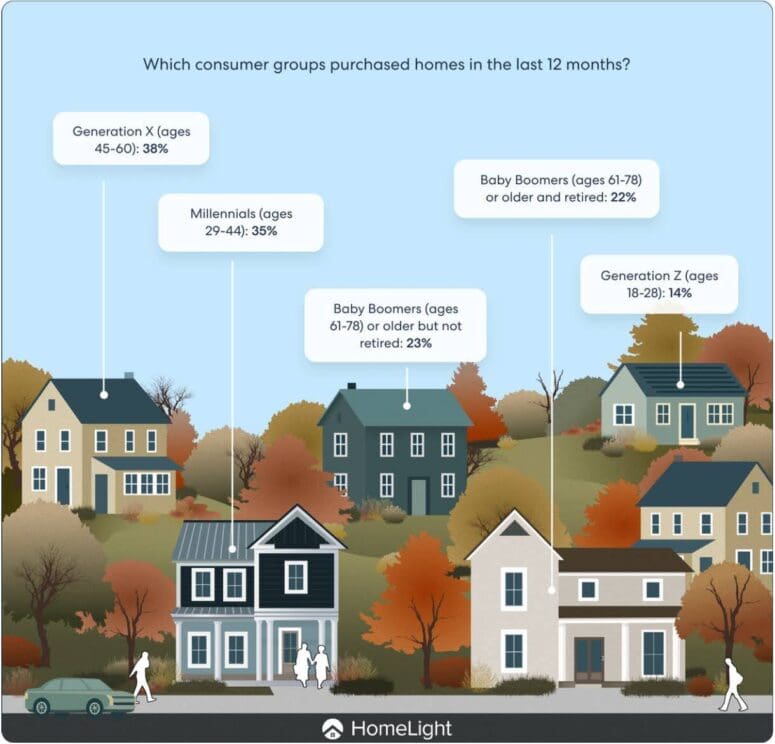 2026 housing market predictions