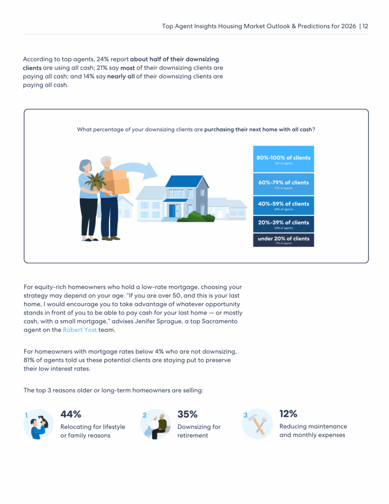 page 12 of the Top Agent Insights & Predictions for 2026 report