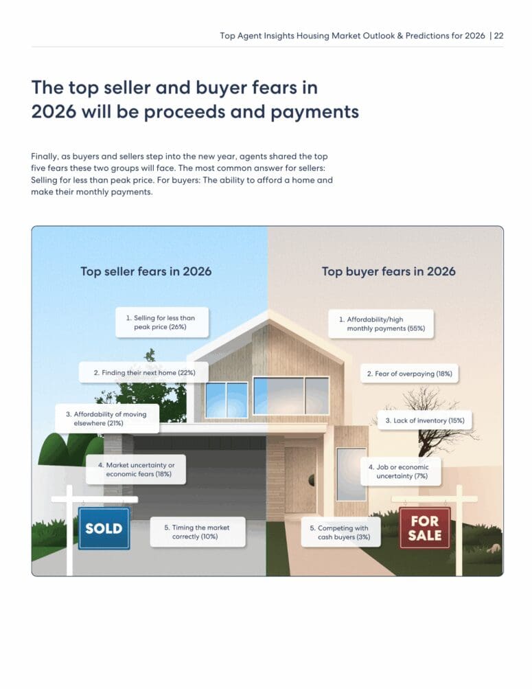 page 22 of the Top Agent Insights & Predictions for 2026 report