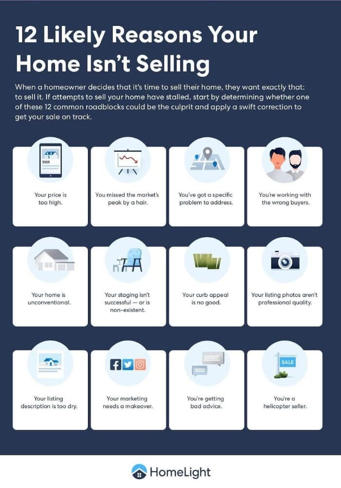 why isnt your home selling illustration 