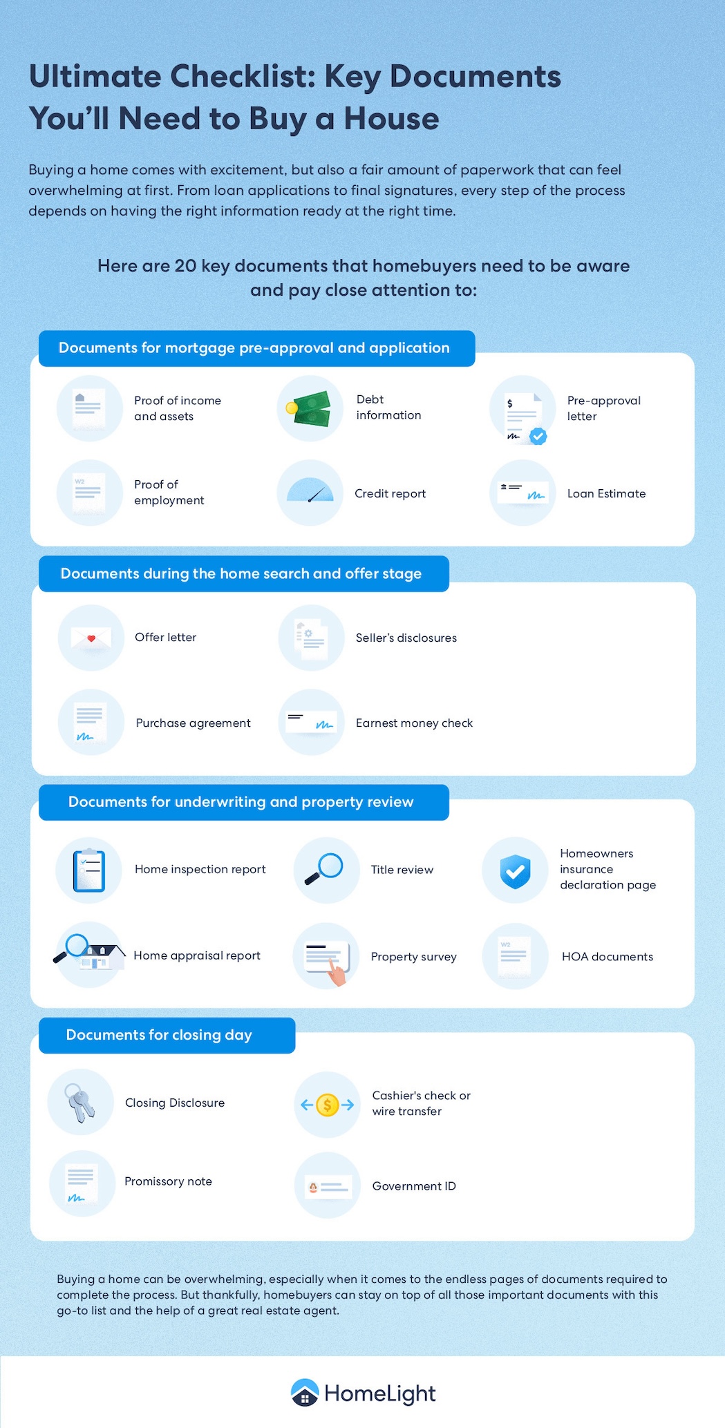 Infographic about key documents needed to buy a house