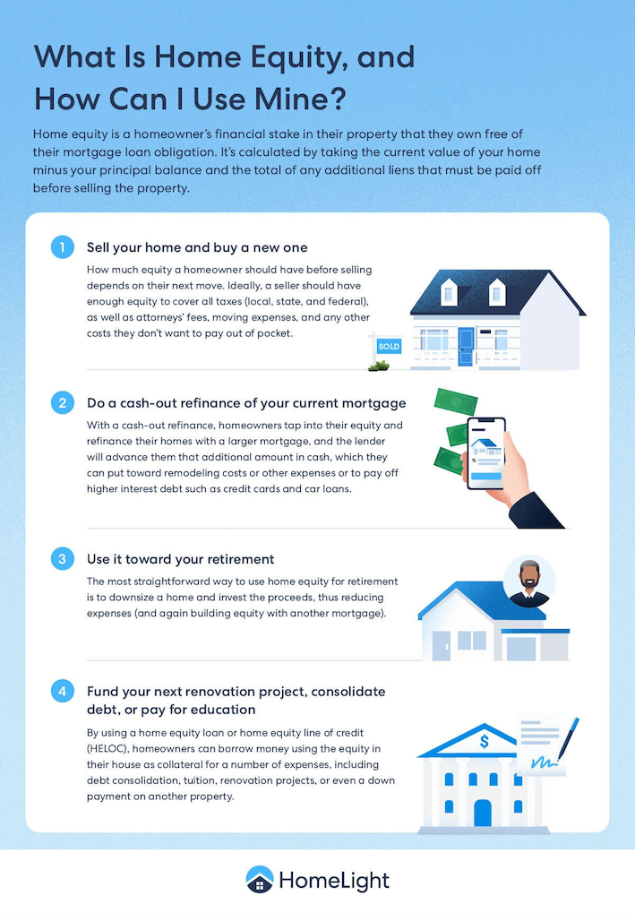Infographic that shows what home equity is and what it can be used for