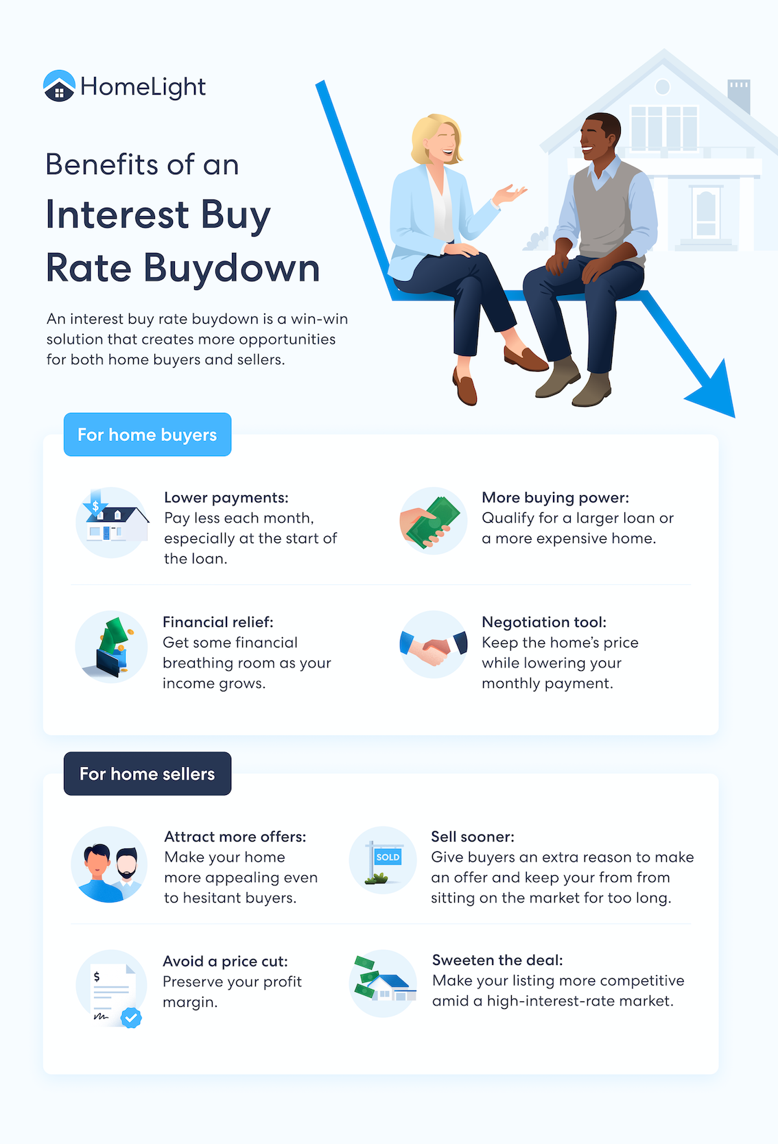 Infographic showing the benefits of an interest rate buydown