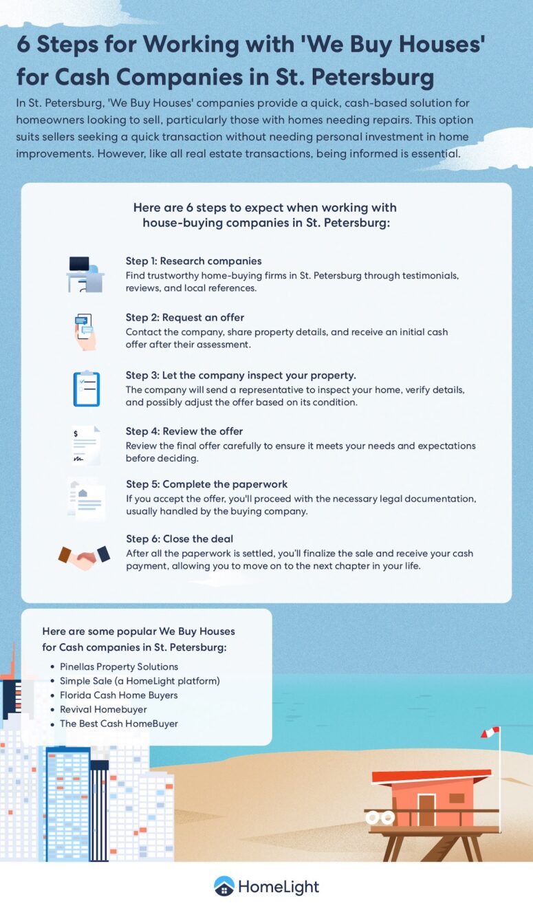 Infographic that shows how to sell a house for cash in St. Petersburg, Florida
